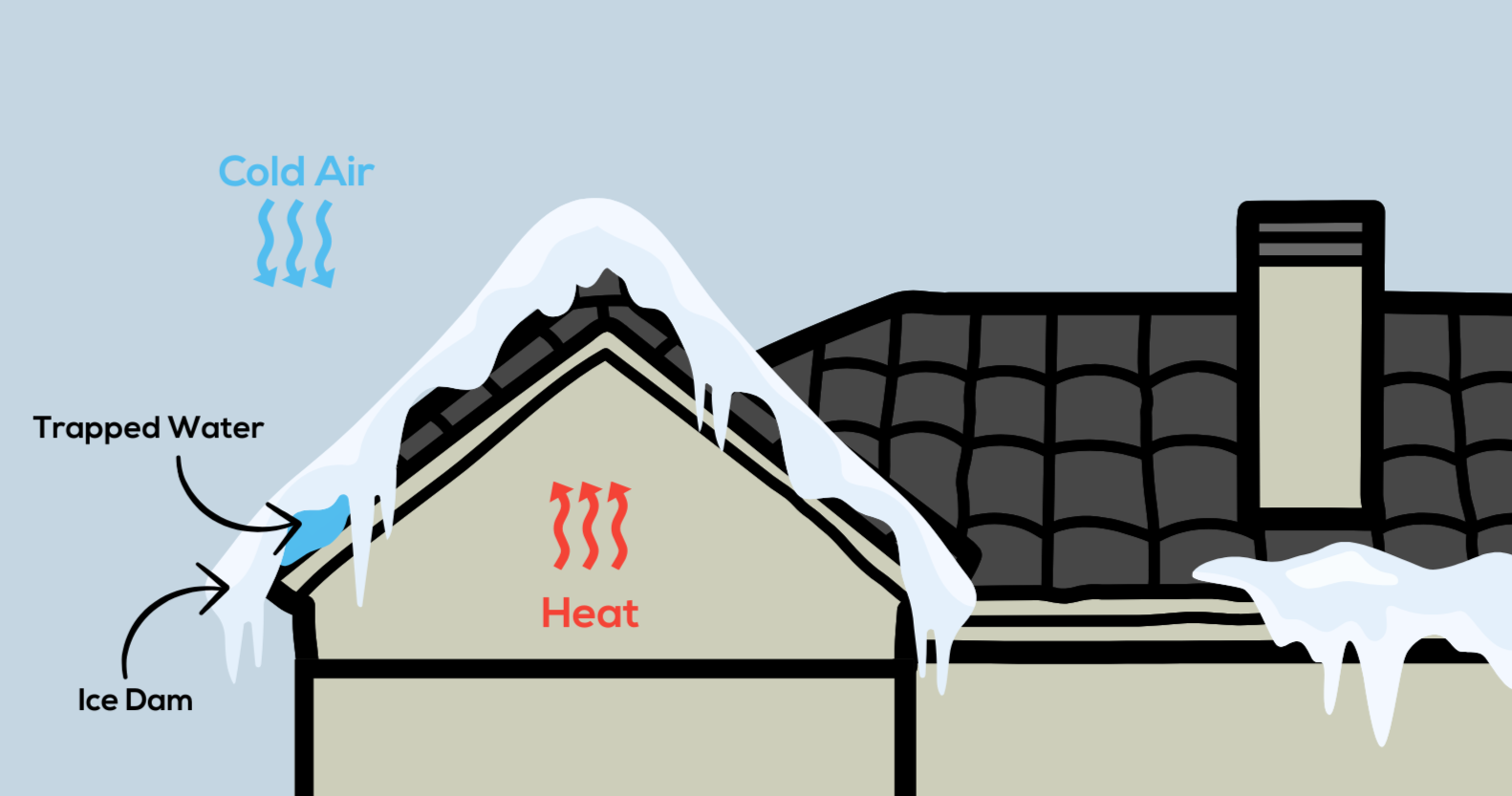 what is an ice dam graphic