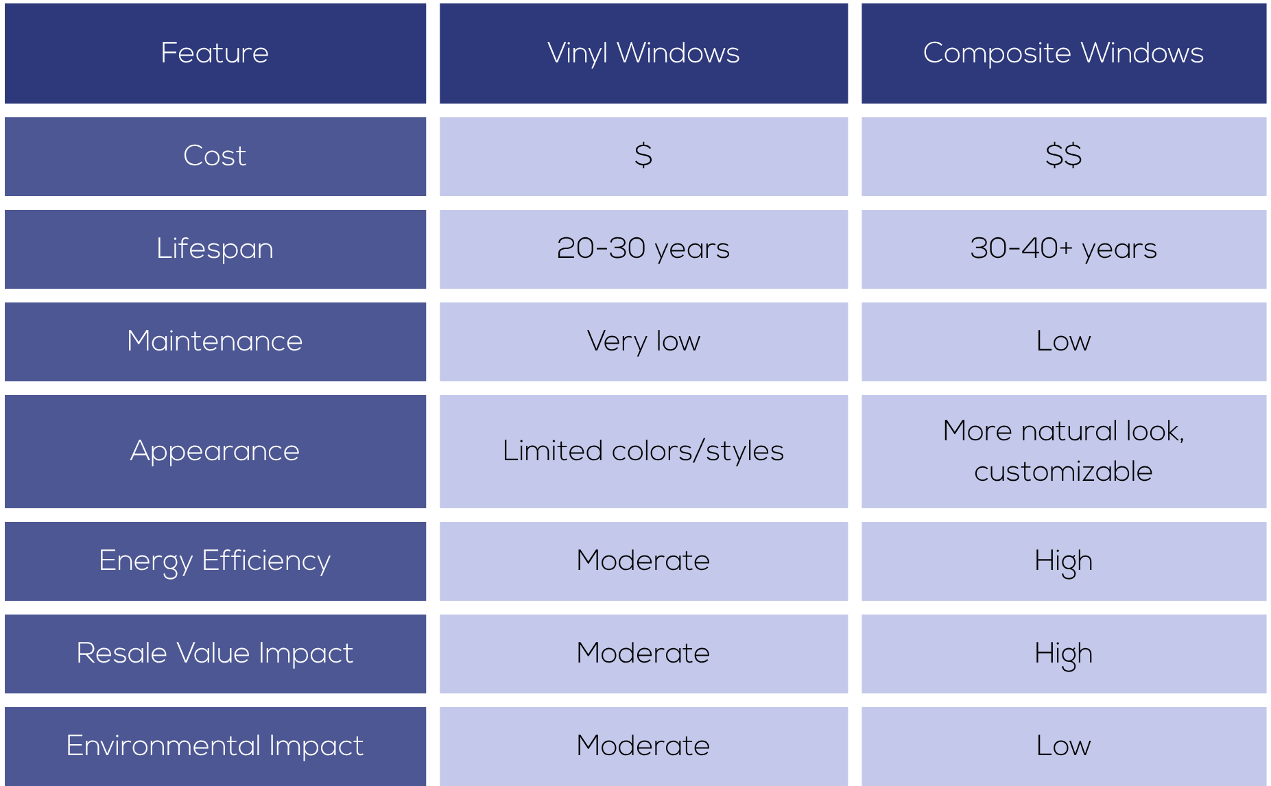 MEI vinly vs composite window comparison chart